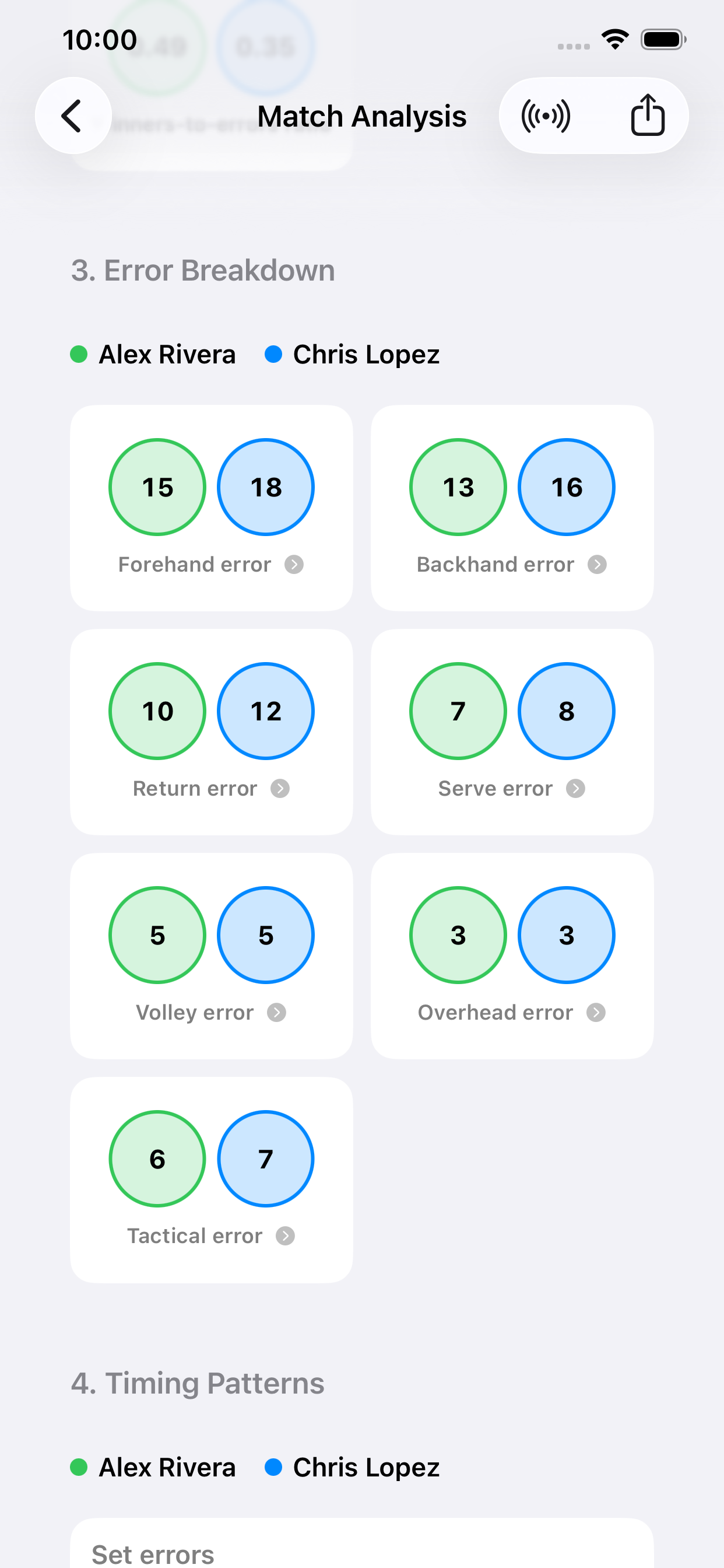 Ad-In error breakdown by shot type