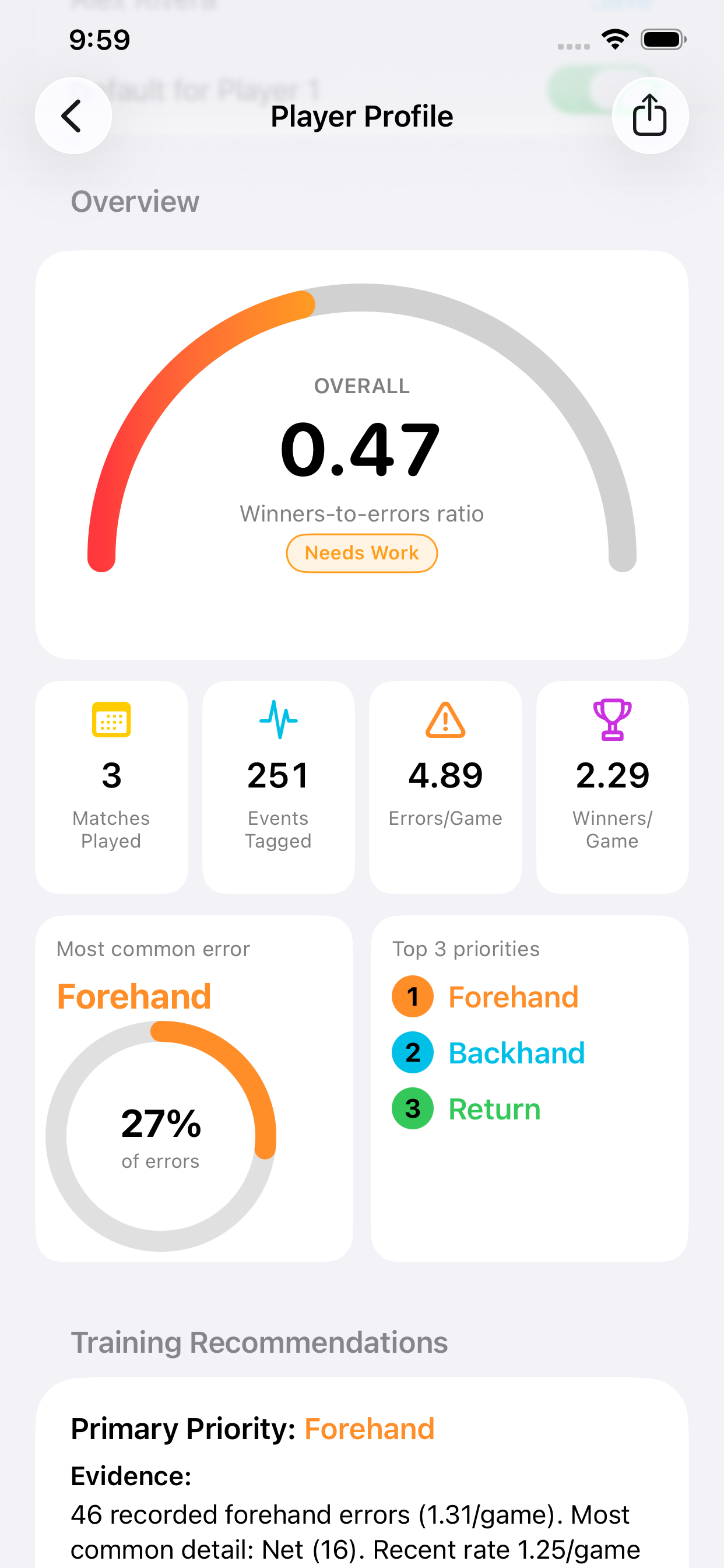 Ad-In player profile and analysis
