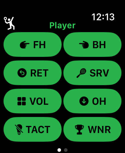 Ad-In Watch Tracking